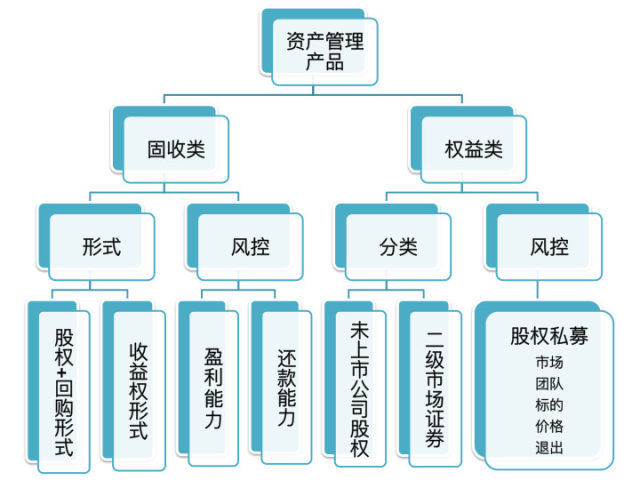 私募基金门槛为何高企 资产管理视角的深度解析