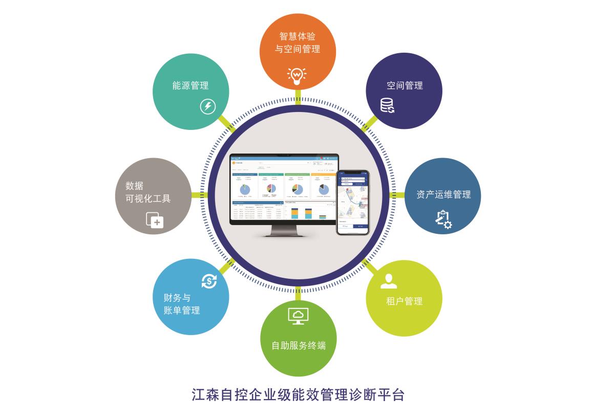 深度解读 | 江森自控高效机房实施指南·七步法