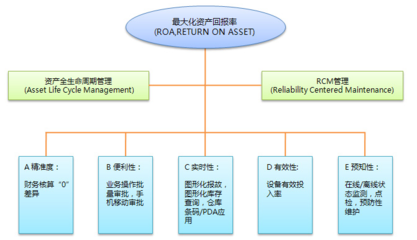 设备资产评估内容解析与资产管理优化